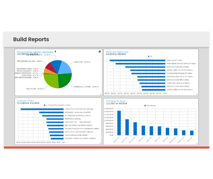 Build Reports