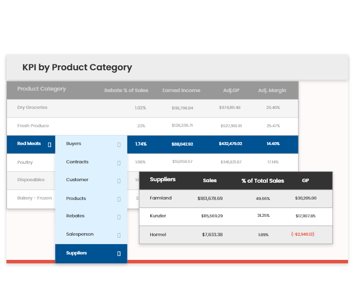 KPI by Product Category-1