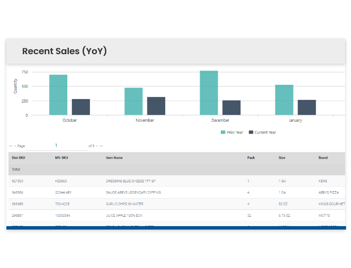 Recent Sales